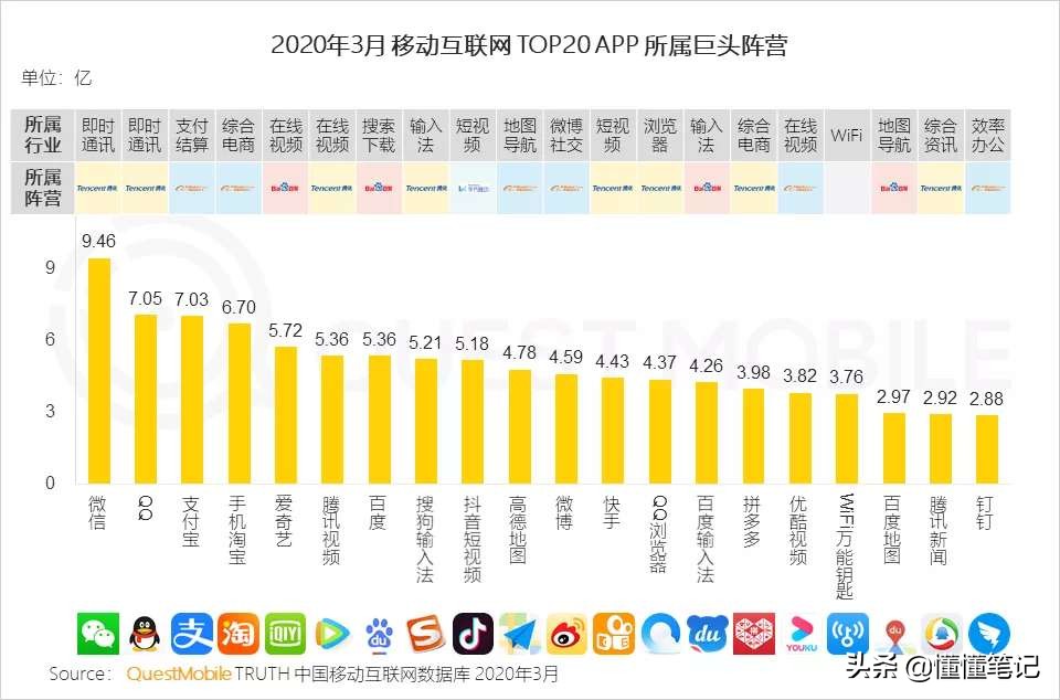 腾讯爱奇艺谈收购、字跳B站聊挖角,优酷说什么?