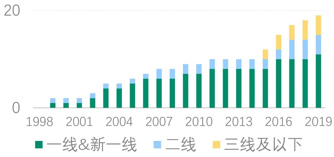 first青年电影展西宁露天放映,first青年电影展西宁索菲特