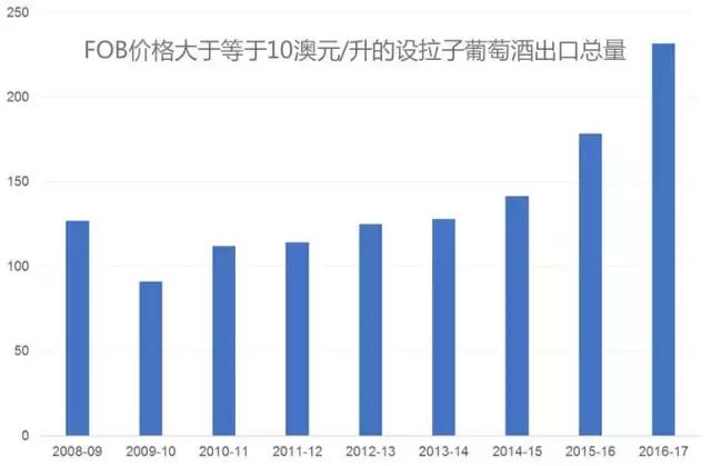 奔富酒庄葛兰许西拉,奔富葛兰许西拉红葡萄酒