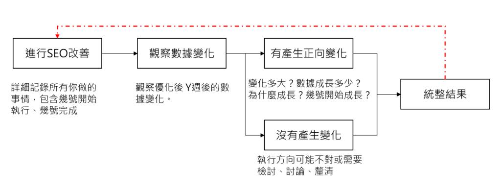 一个seo老鸟总结seo的经验,seo小白应该如何做好seo