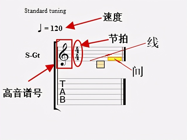 简单的五线谱入门曲,五线谱简明入门教程
