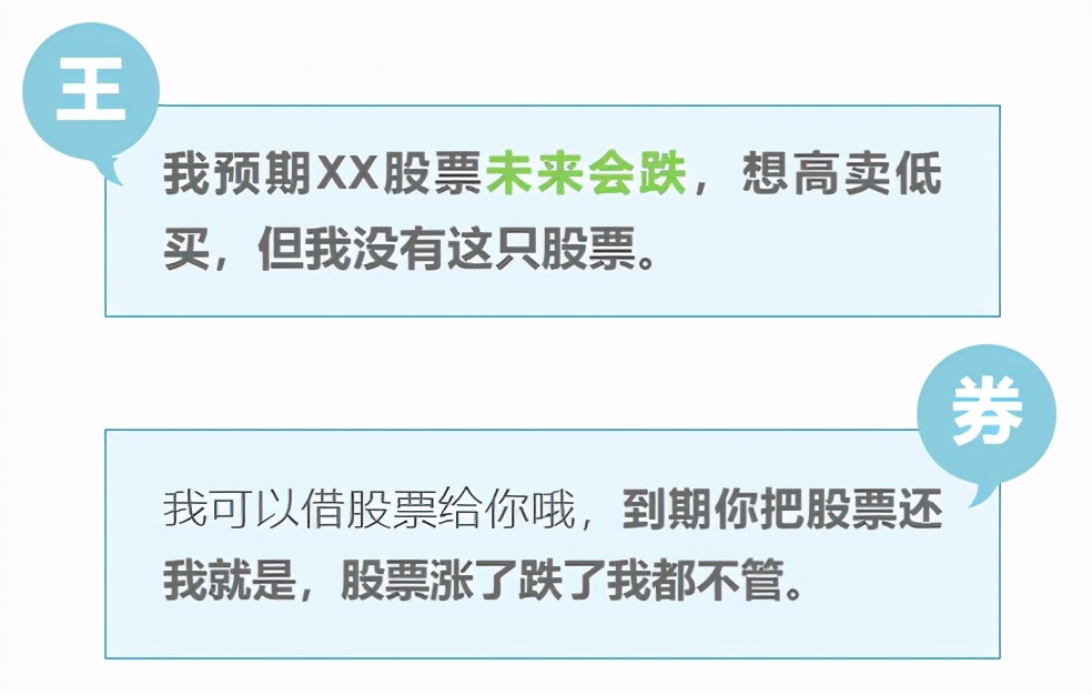 股市如何杠杆融资,股市融资杠杆是什么