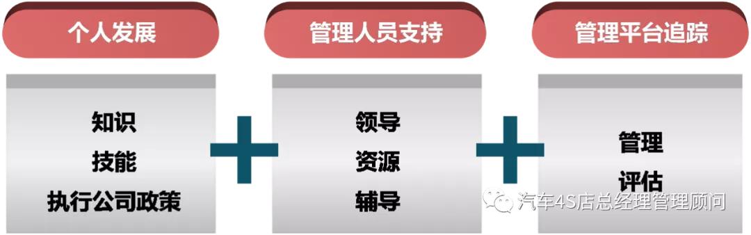4s店售后绩效考核与薪酬管理方案,4s店售后服务部绩效