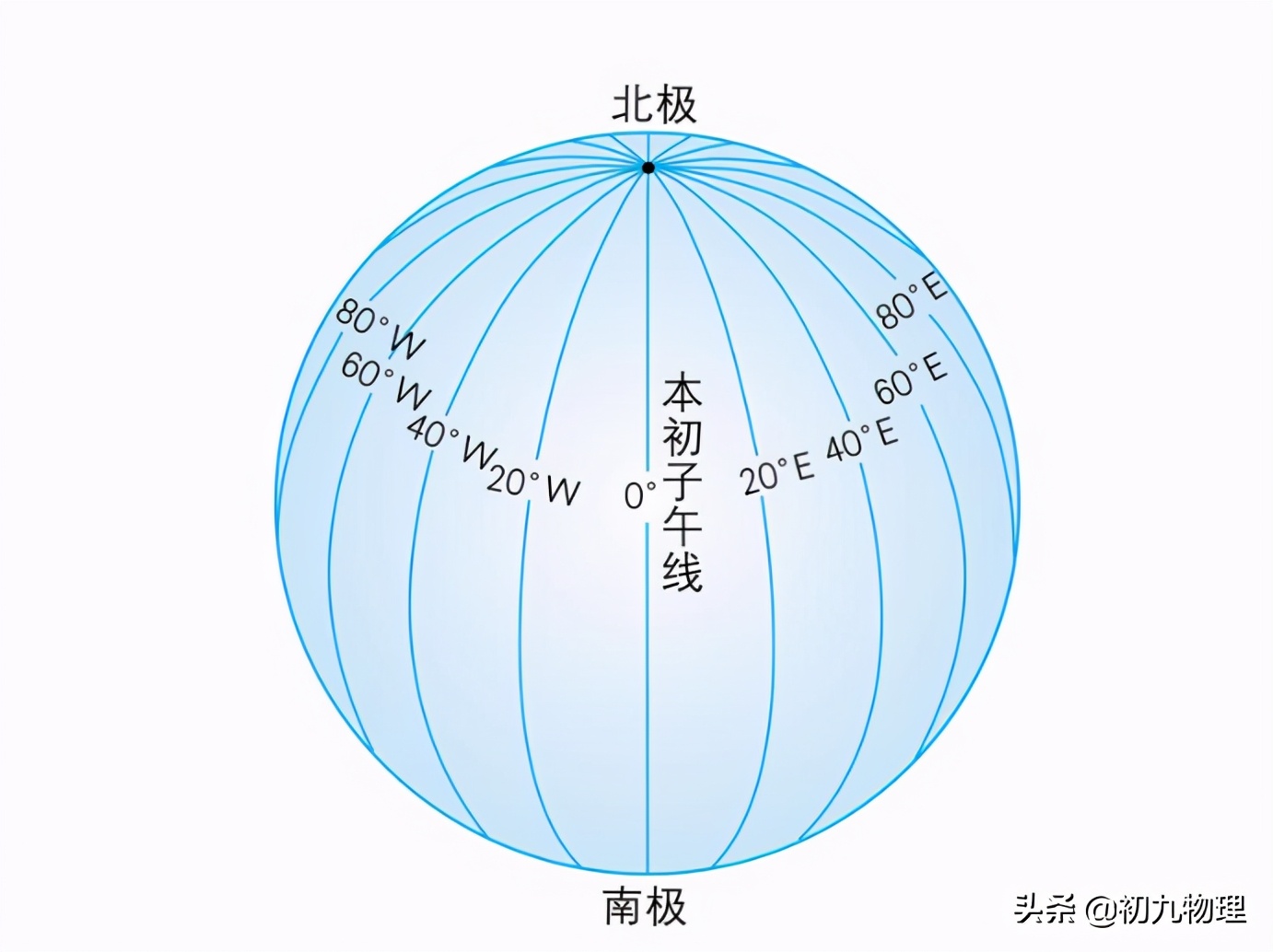 物理计量科学简史上:单位和单位制的发展