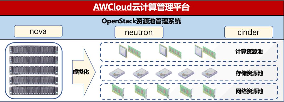 创新产学研新模式，海云捷迅AWSTACK打造智慧校园