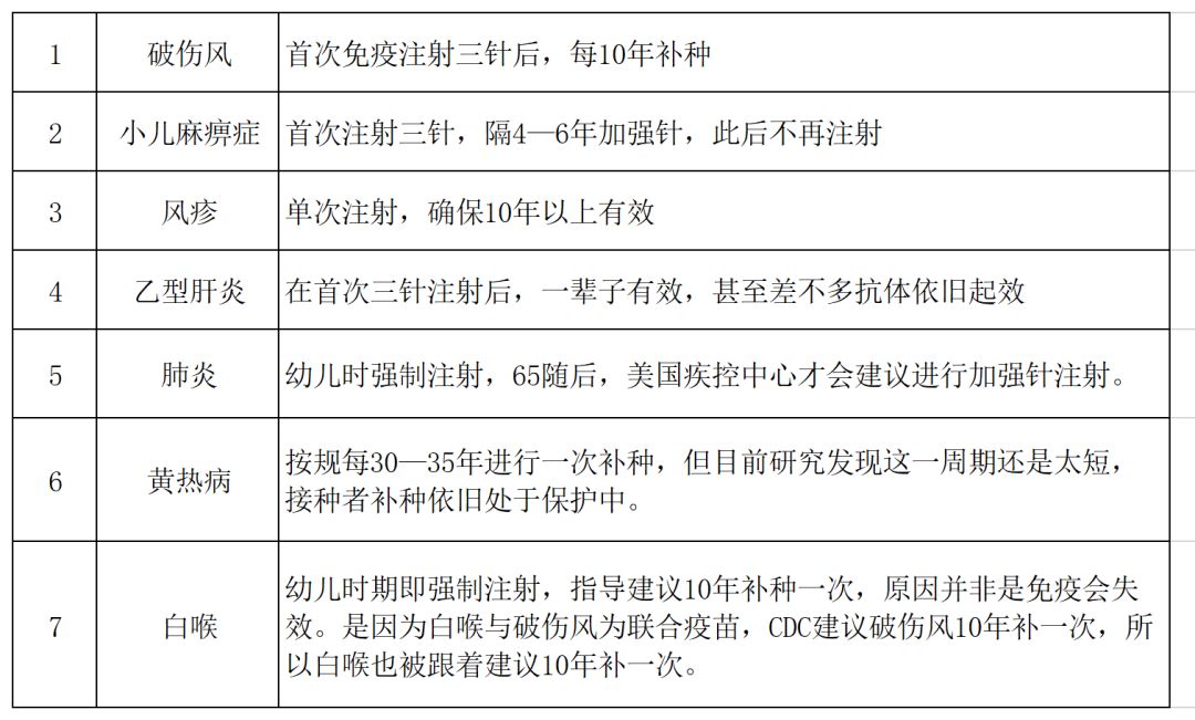 给宠物打疫苗需要什么资质,宠物每年都需要打狂犬疫苗吗