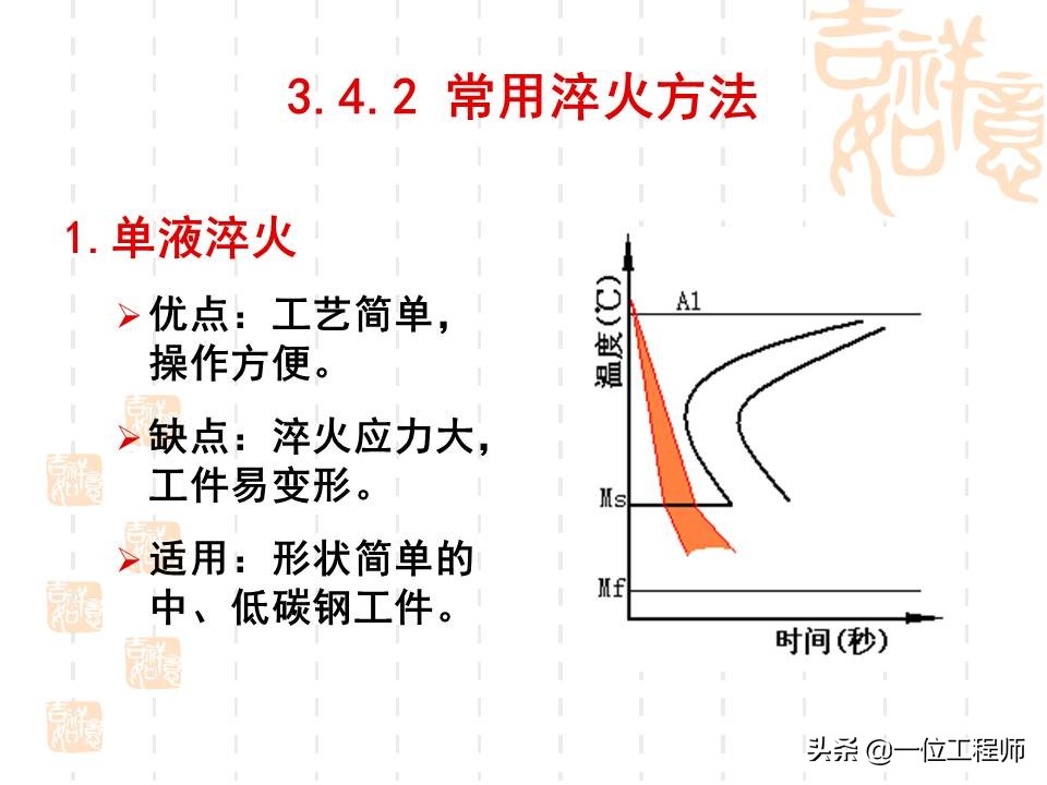 热处理工艺是如何选择的,热处理工艺35页