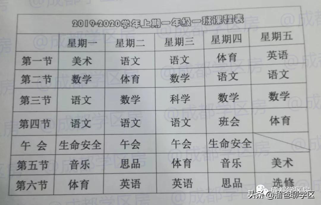 在成都有哪些好的私立学校,成都私立学校分区吗