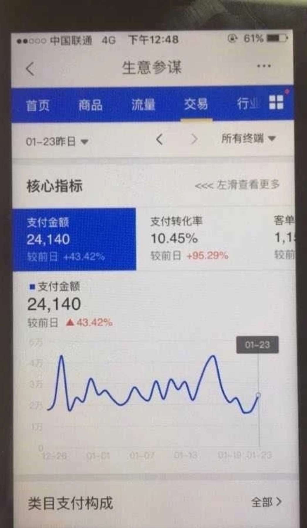 淘宝怎么做才能赚钱,我做淘宝客的经历