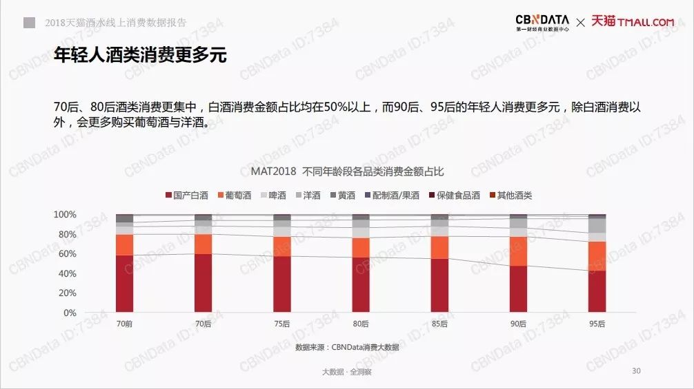 醉鹅娘是最大的红酒电商,醉鹅娘卖的红酒排名