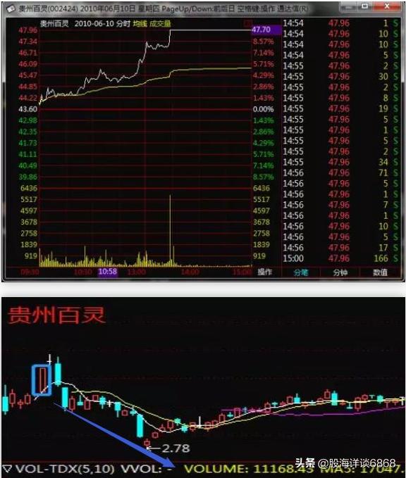 涨停板划分题材的标准,涨停板十大指标