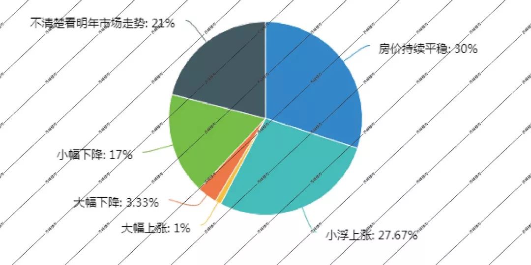 赤峰楼市最新排名,赤峰楼市情报