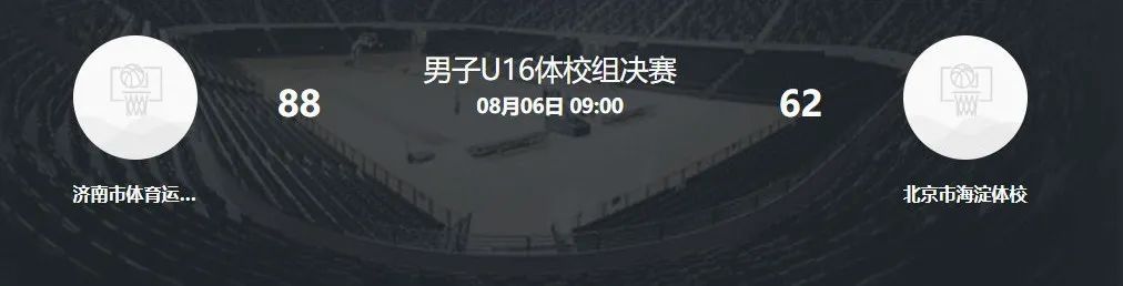 四战全胜！校园篮球击败职业梯队！清华附中夺冠，石奎MVP