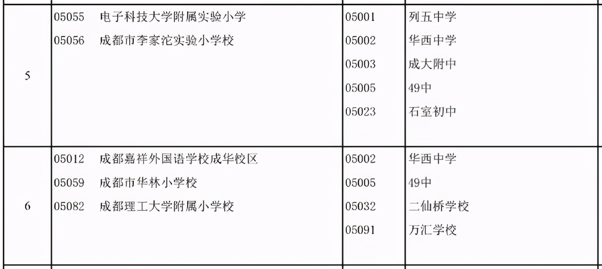 成都崛起有多猛,成都正在飞速发展