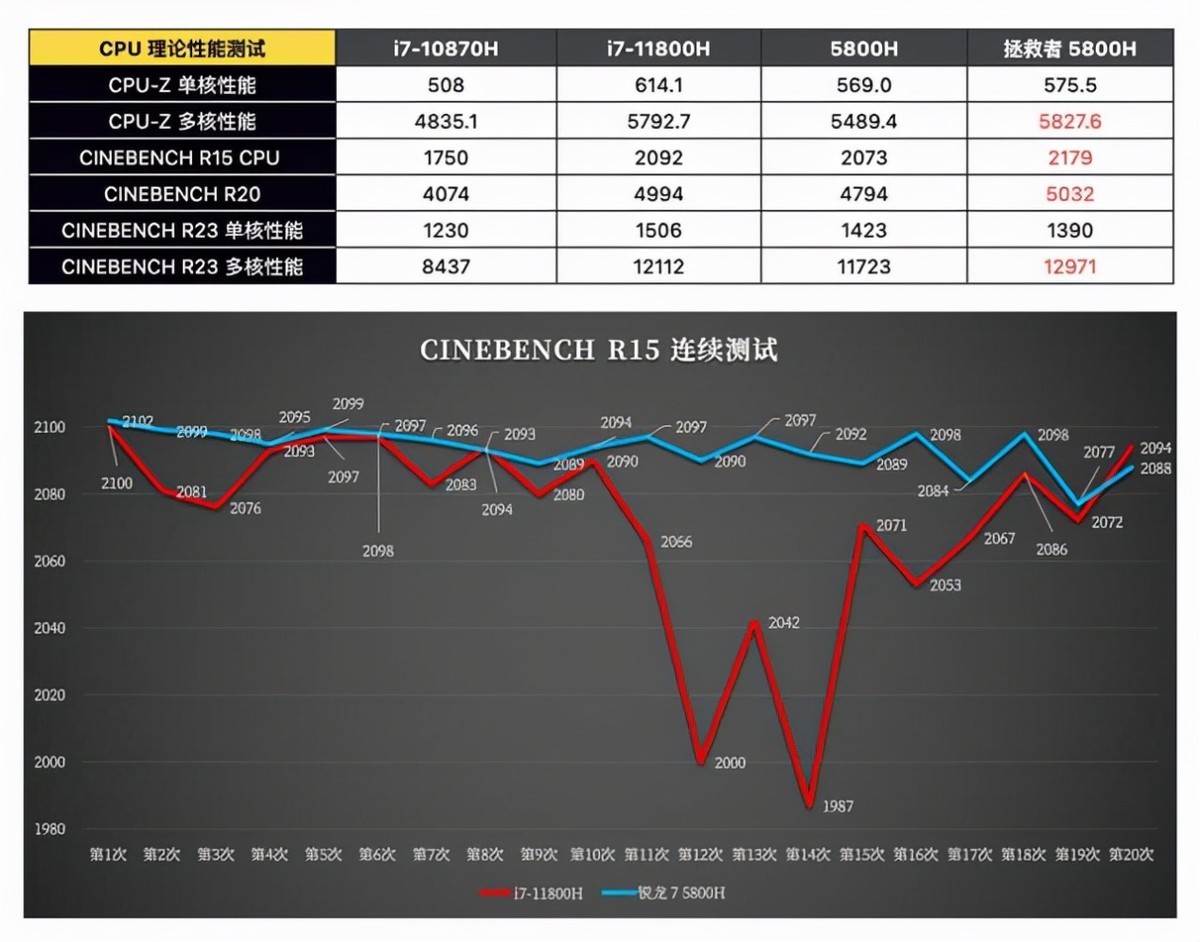 高端笔记本处理器intel还是amd好,intel和amd处理器推荐