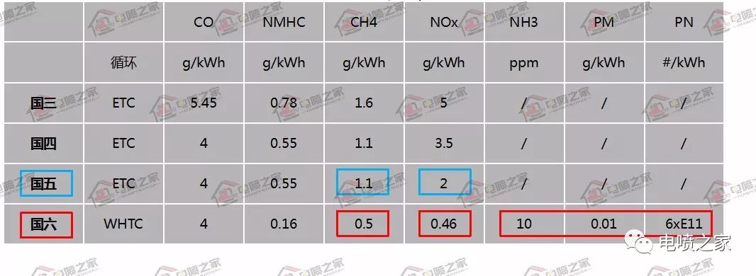 潍柴国六天然气发动机多少钱,潍柴国六天然气发动机故障码
