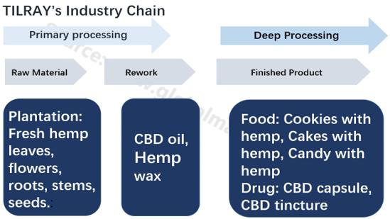 工业*麻大**概念火热,高利润必备高科技