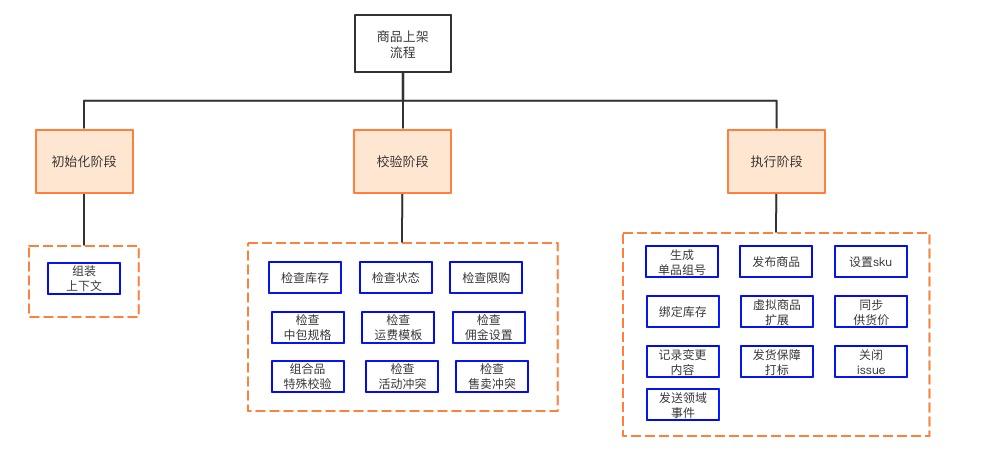 一文带你学会工厂模式,一文弄懂量化交易