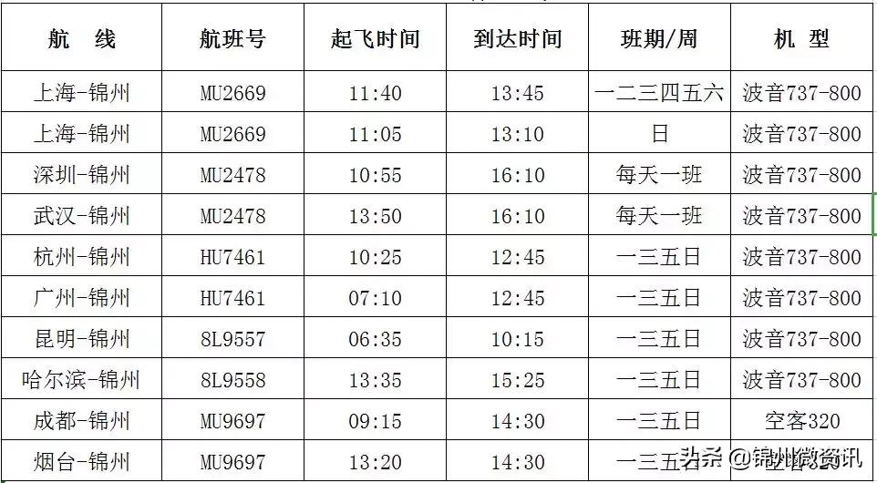 锦州湾机场飞往上海最新状态,锦州湾2020年航班时刻表