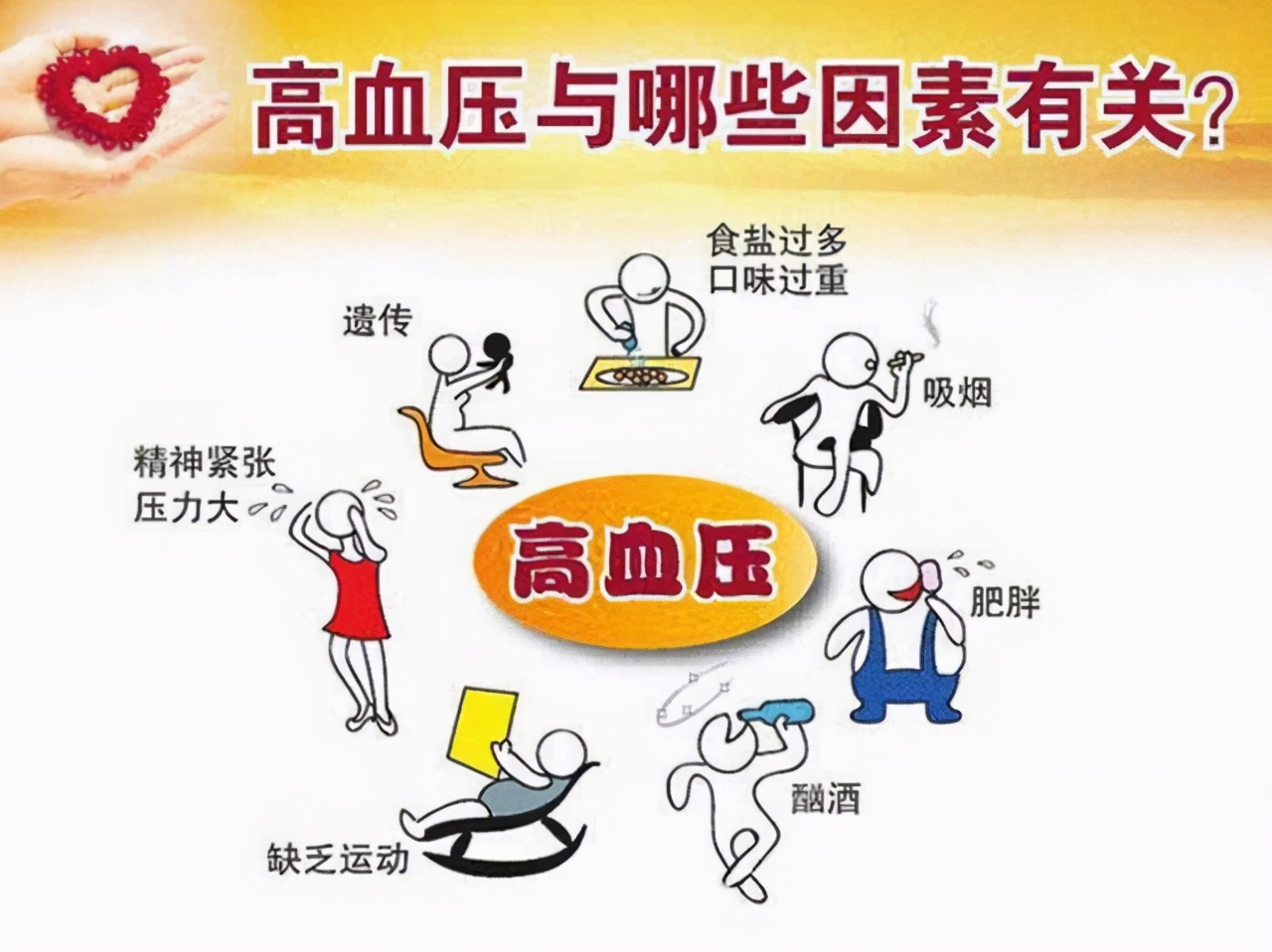 每天都用电子血压计测量几次行吗,测量血压用电子血压计第一次准吗