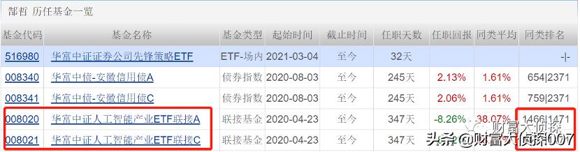 华富基金投资心得,华富基金业绩排倒数