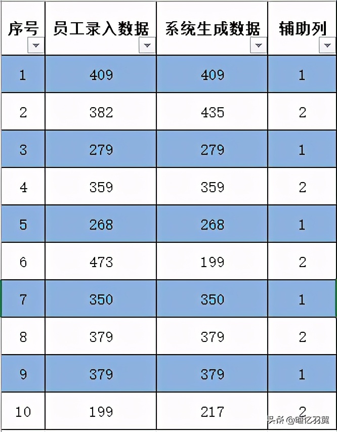 excel表格填充颜色快捷键是什么,快速填充颜色的小技巧