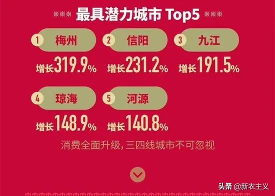 水果行业优势及风险分析,未来5年水果趋势