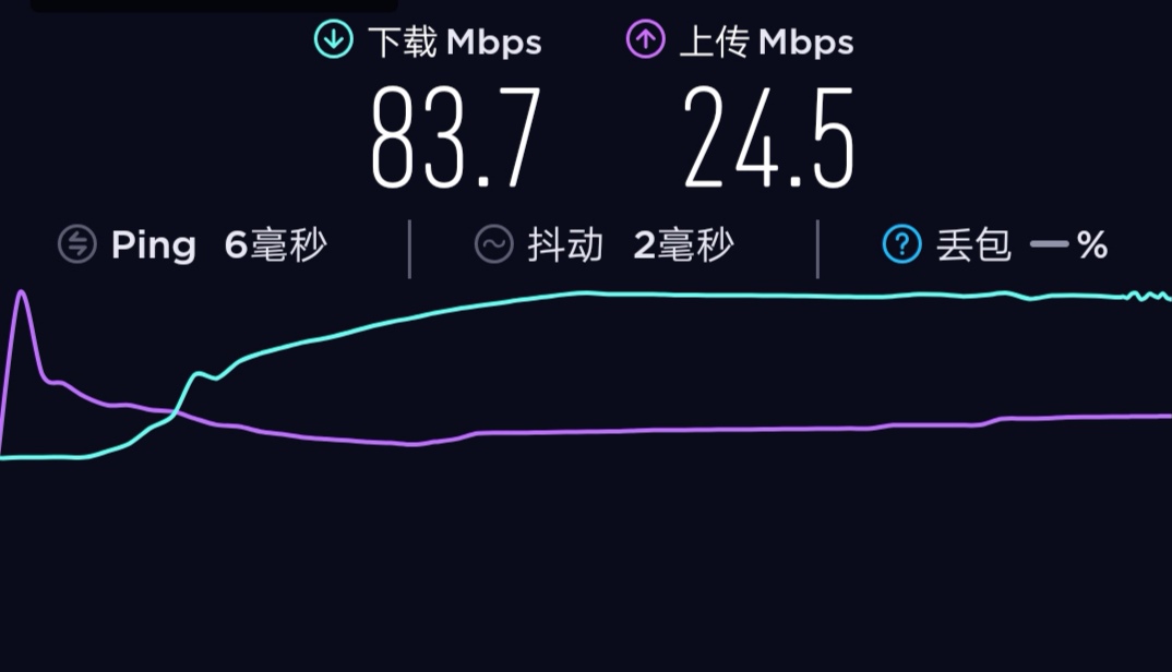 修改dns真的会提升网速吗,如何更改dns提高网速