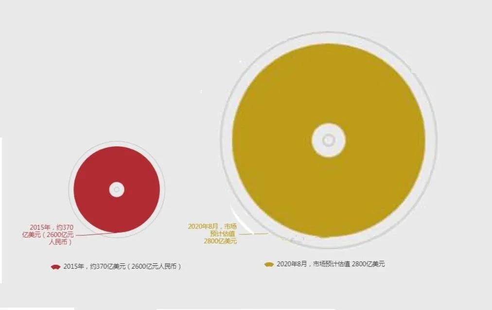 蚂蚁集团上市获利,蚂蚁集团最大的股东是社保基金吗