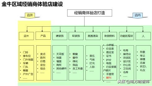寤烘潗钀ラ攢鎴樼暐鍜ㄨ,寤烘潗琛屼笟钀ラ攢鎺ㄥ箍鍜ㄨ