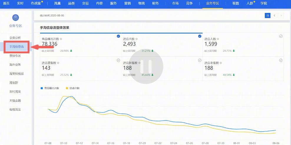 教你一个小技巧快速引爆新品流量,怎么扩大单品推荐流量