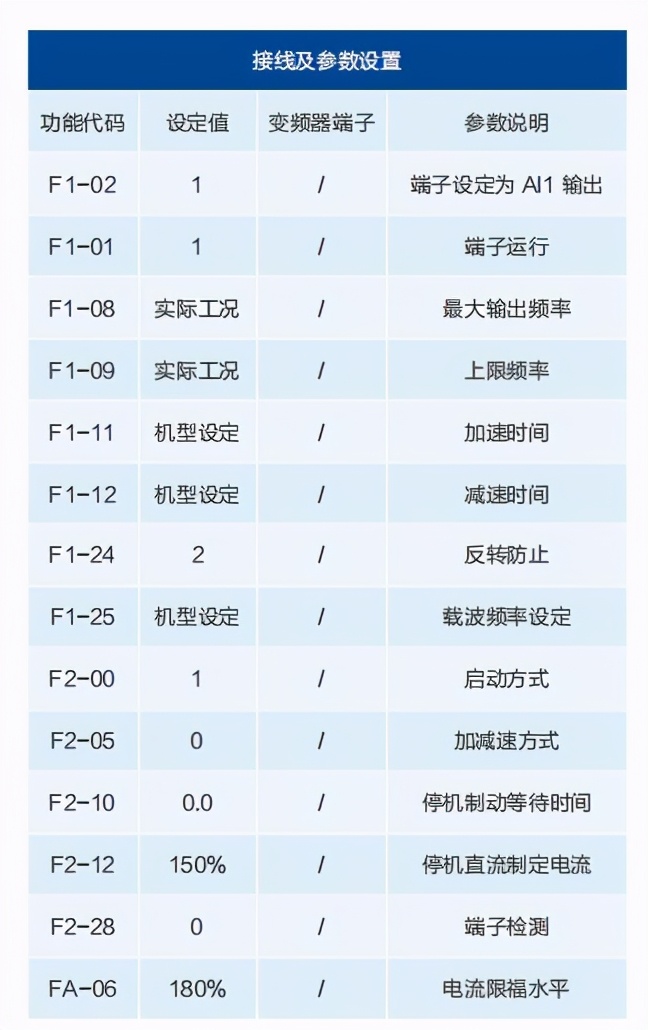 针织大圆机调机速,针织大圆机变频