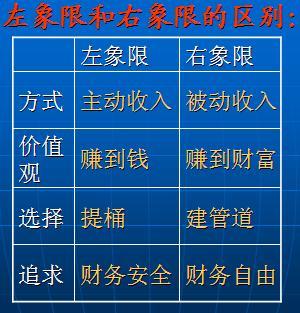 个人发展潜力怎么写,个人发展规划样板