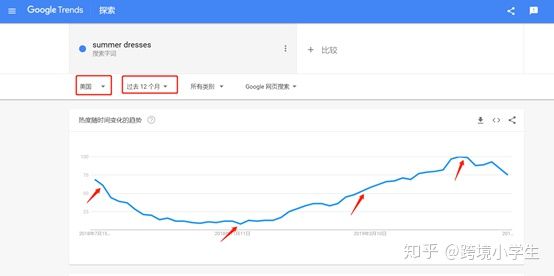跨境电商小白怎么入行亚马逊选品,跨境电商小白怎么入行怎样进货