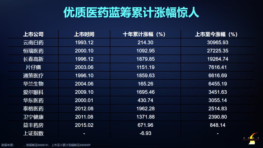 森瑞投资林存,森瑞投资最新持股明细