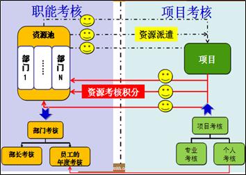 人力资源公司薪酬绩效管理,设计公司人力资源管理政策