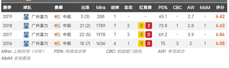 肖智富力进球完整视频,富力队肖智