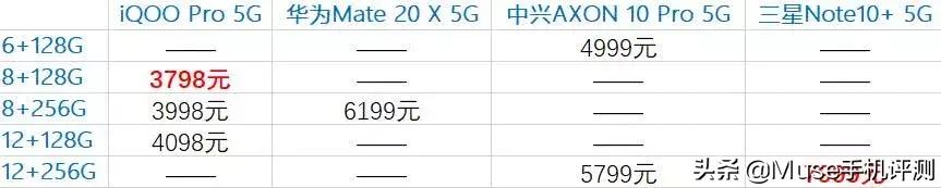 vivoiqoopro4g版和5g版区别,iqoopro5g版与iqoo5区别