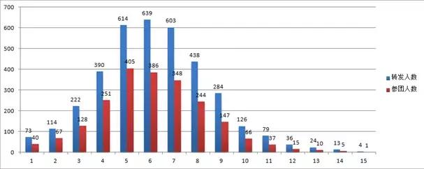 閾傞噾鏈嶉グ鎬庝箞璧氶挶,閾傞噾鏈嶉グ涓氱哗