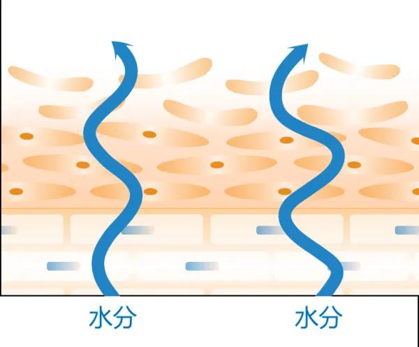 熬夜脸发黄最有效恢复方法,经常熬夜导致脸毛孔粗大暗沉