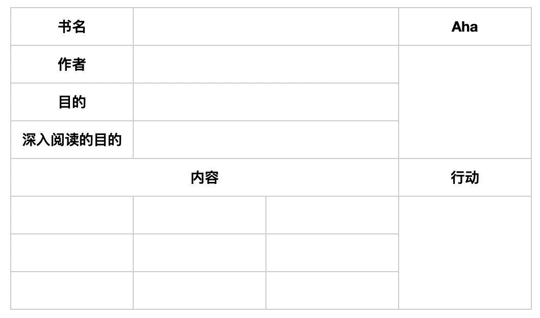 实用性阅读指南电子版,实用性阅读培养出现的问题