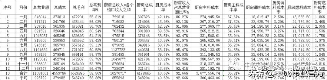 财务对经营的思考,财务经营思路与方法