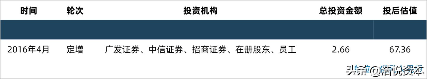 放开外国金融机构投资,取消合格境外机构投资者限制