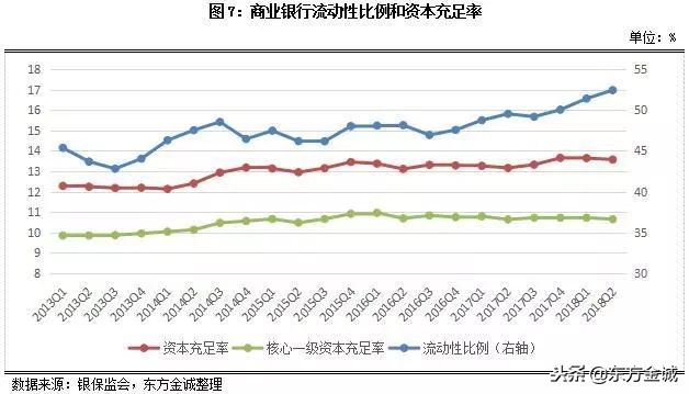 2018年前三季度我国金融机构债券风险回顾与展望