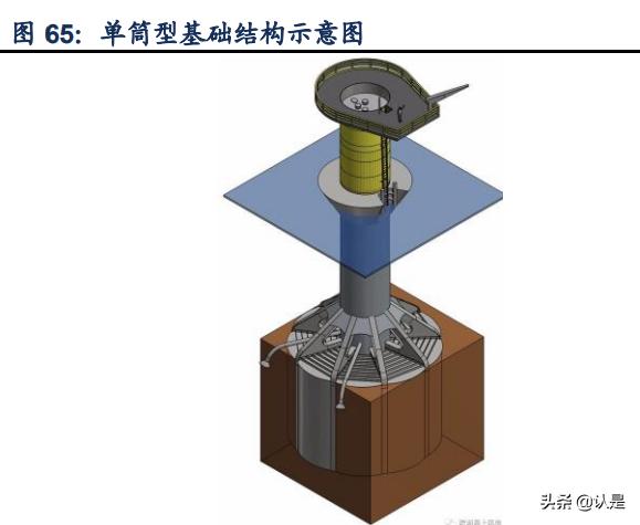 润邦股份深度分析,润邦股份深海风电