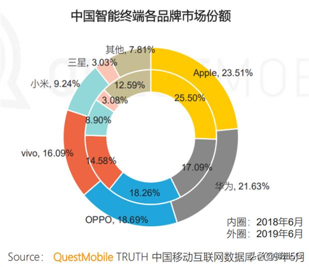 iphone身份象征,iphone象征身份
