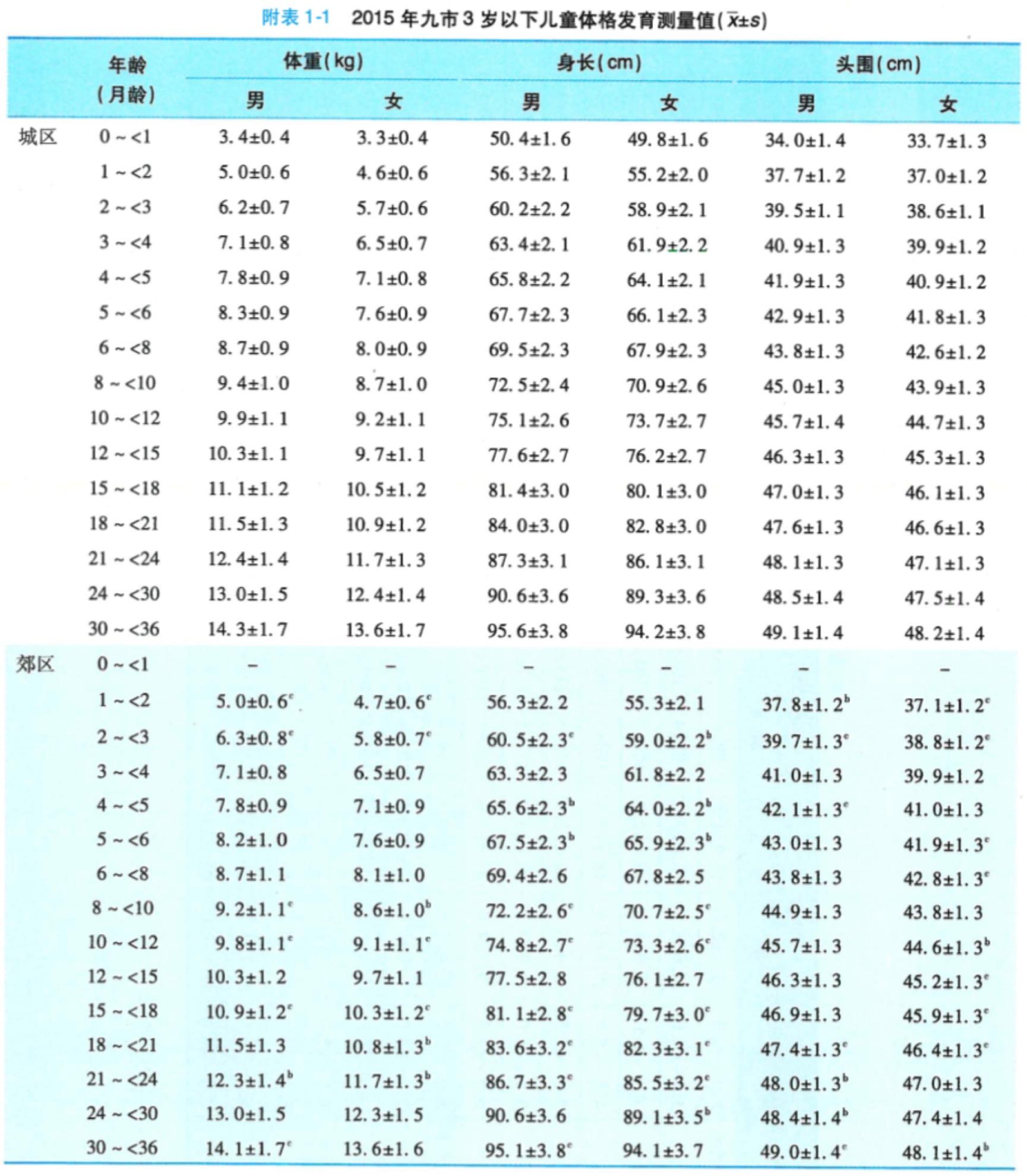 宝宝头围偏小和戴帽子有关吗,妈妈头围小婴儿头围也偏小正常吗