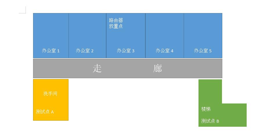 高性价比mesh组网360全屋路由体验,wifimesh组网推荐