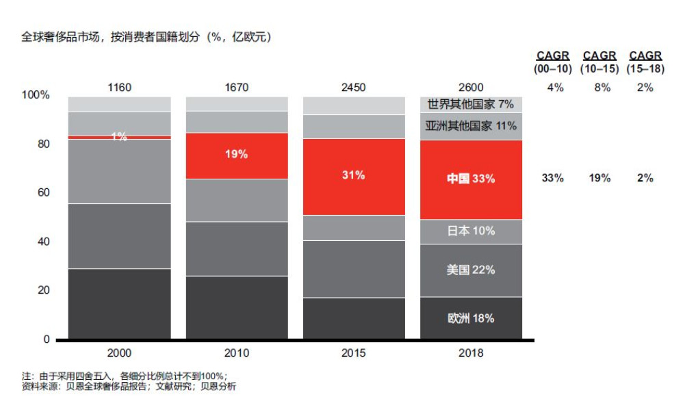 迪奥开店,迪奥和香奈儿的营销