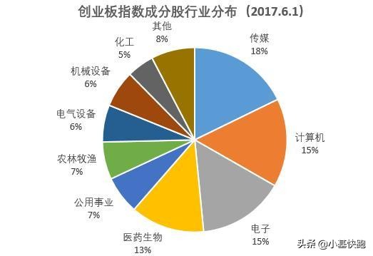 创业板上曾经的牛股,a股创业板指数过往历史最高点